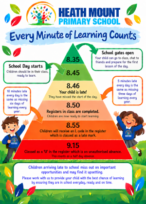 Every Minute of Learning Counts