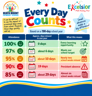 Every day counts v2