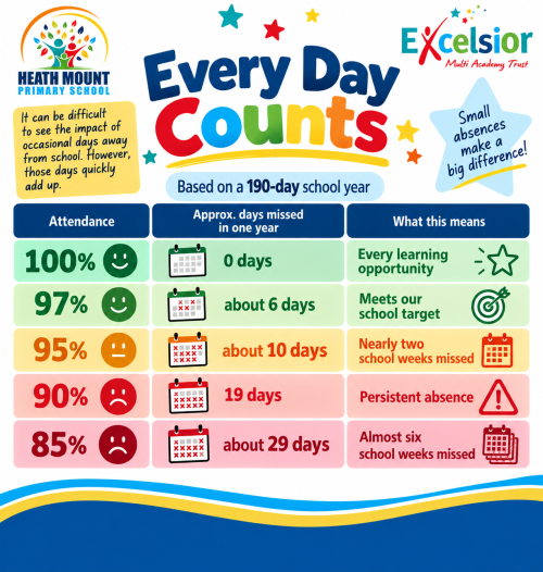 Every day counts v2