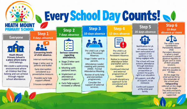 UPDATED Every School Day Counts Infographic